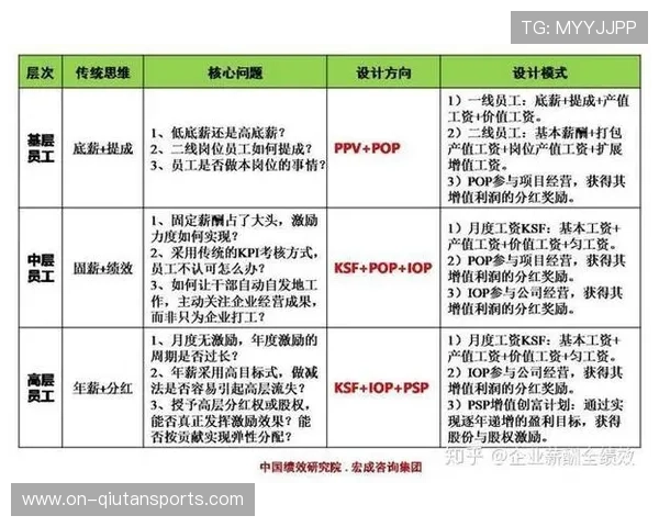 平台建立双向评价机制,优化服务商匹配效率 平台建立双向评价机制,优化服务商匹配效率